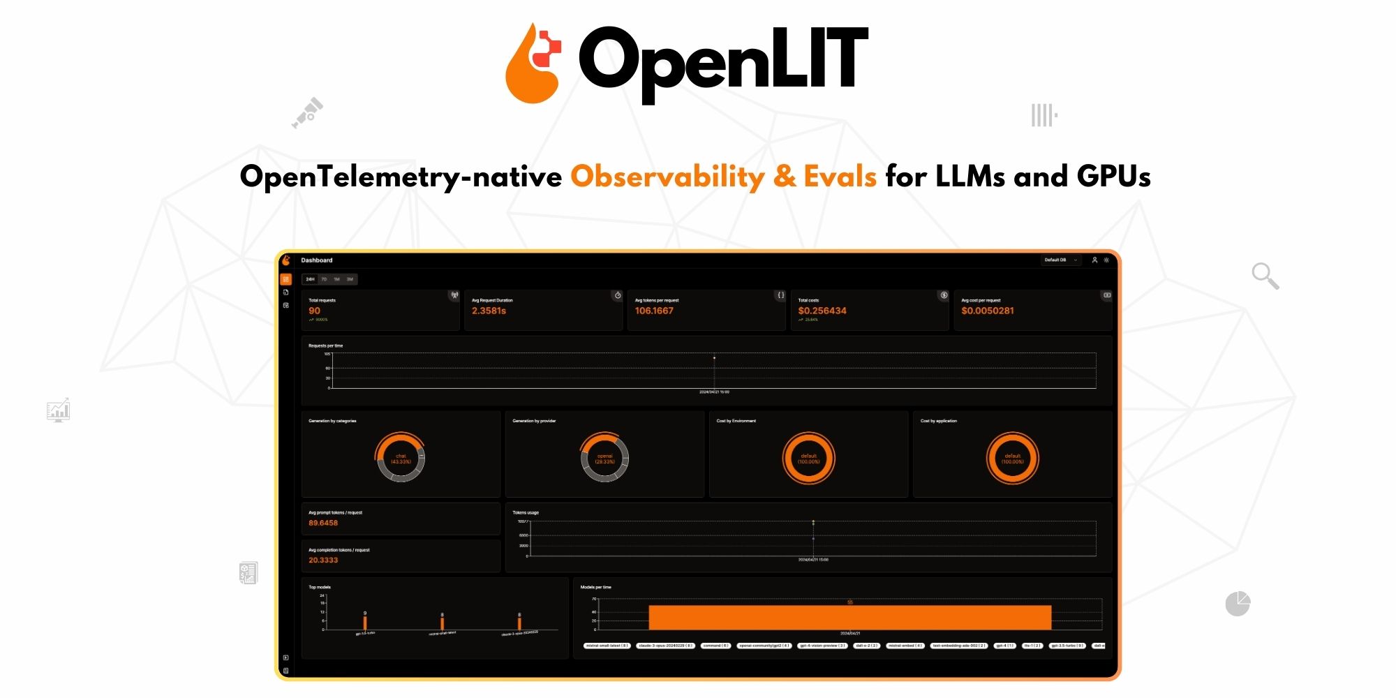 OpenLIT Telemetry